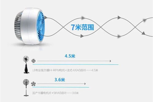 室温直降4度，直吹7米！航空级对流扇让屋里空气“飞”起来